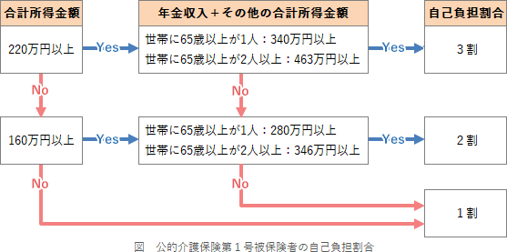 1/412.png/image-size:557×277