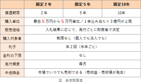 3/422.png/image-size:493×288